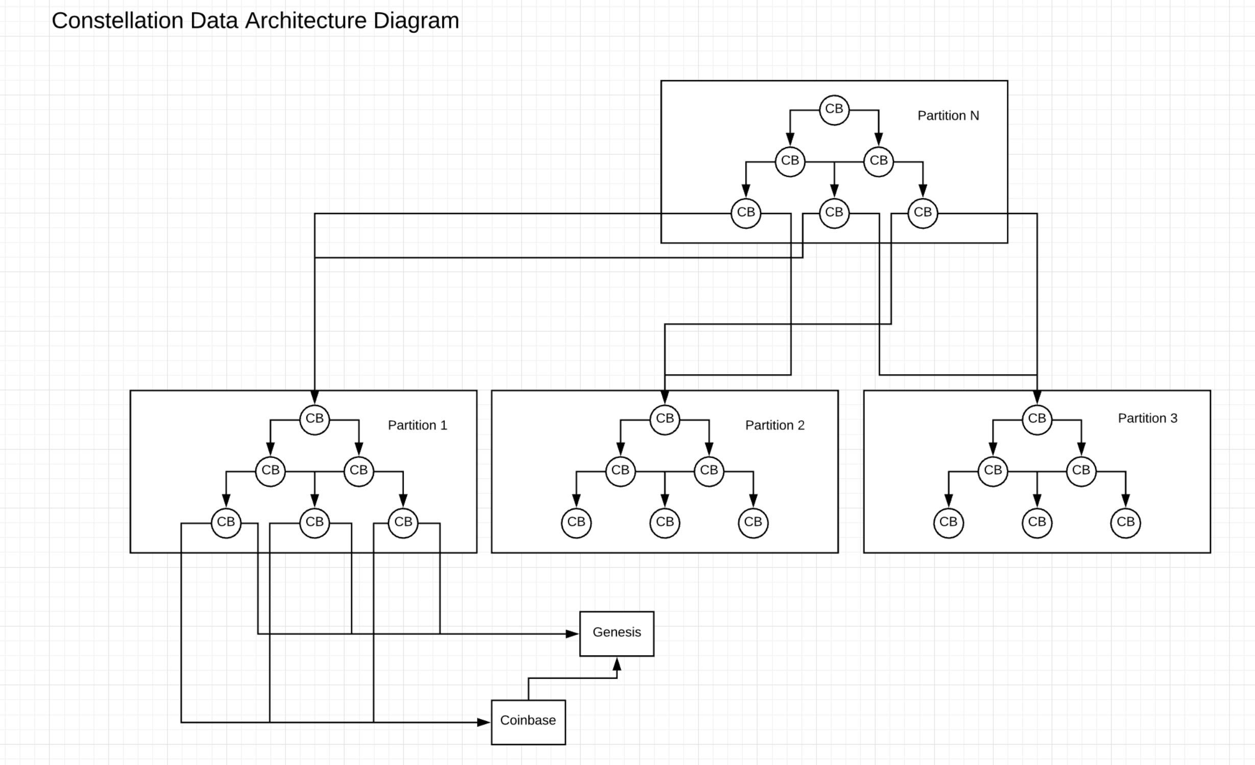 
Ledger Architecture
