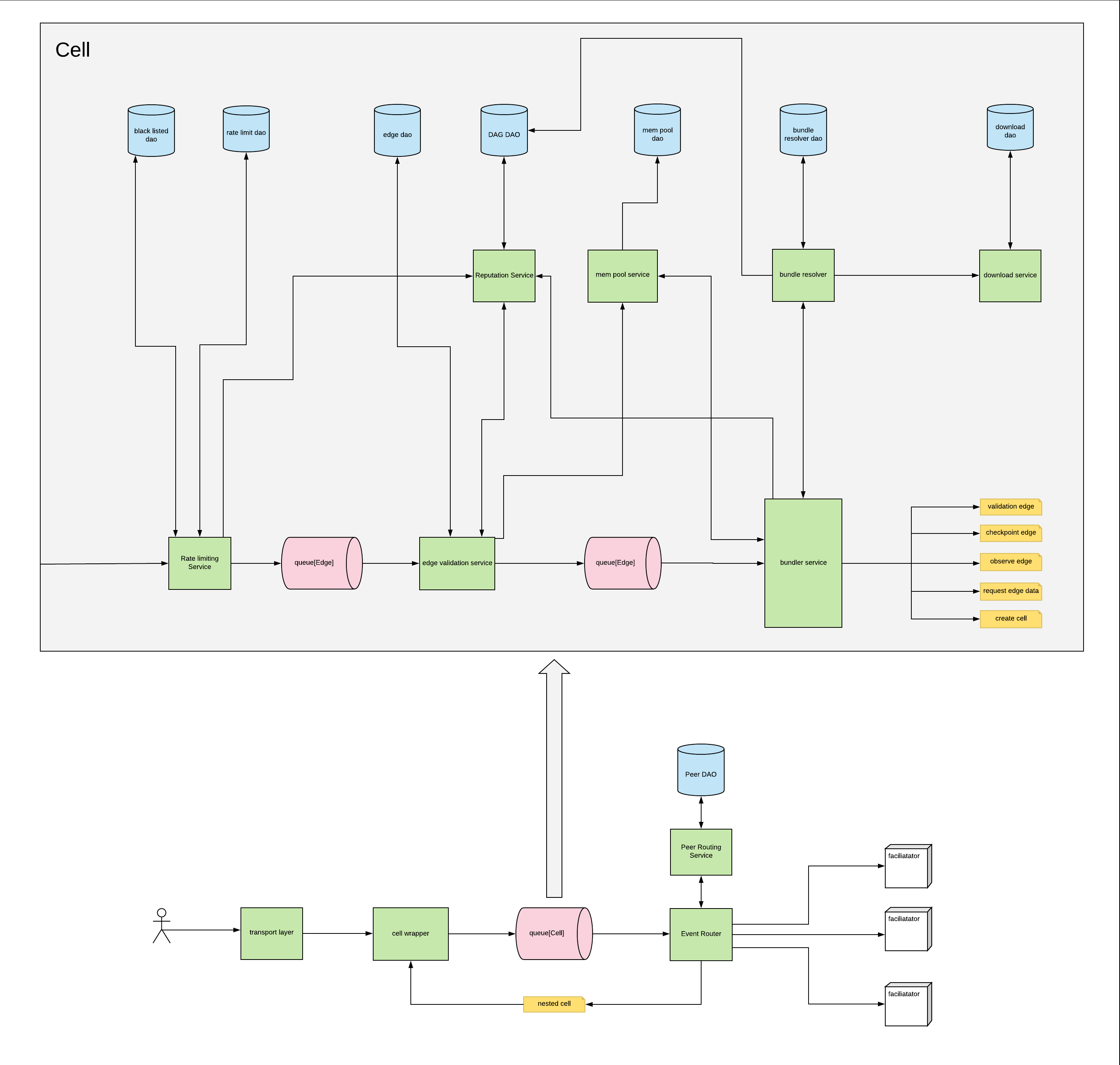 
Node architecture
